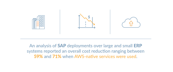 #311855_Blog_SAP_on_AWS_graphic1-1