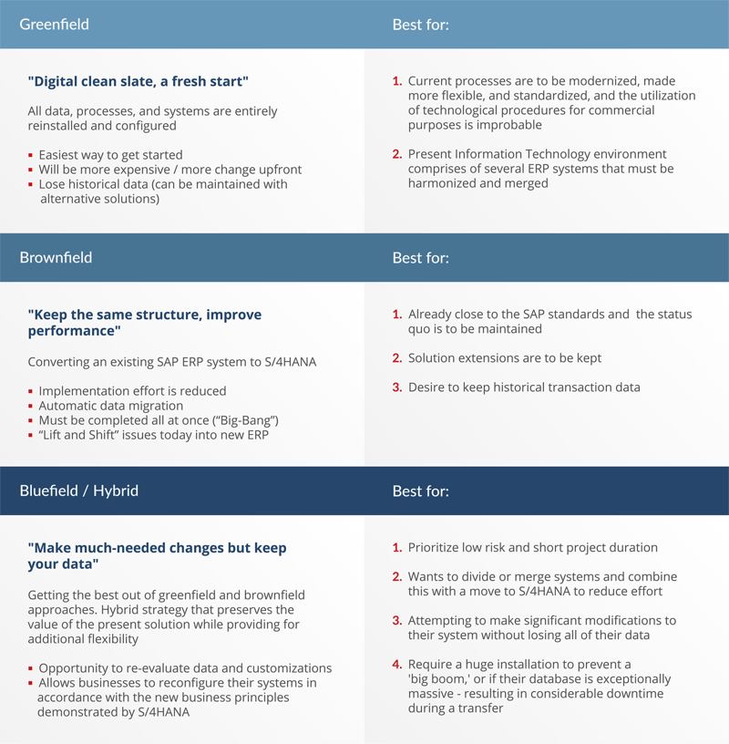 System-coversion-options-Diagrams System-coversion-options-Diagrams