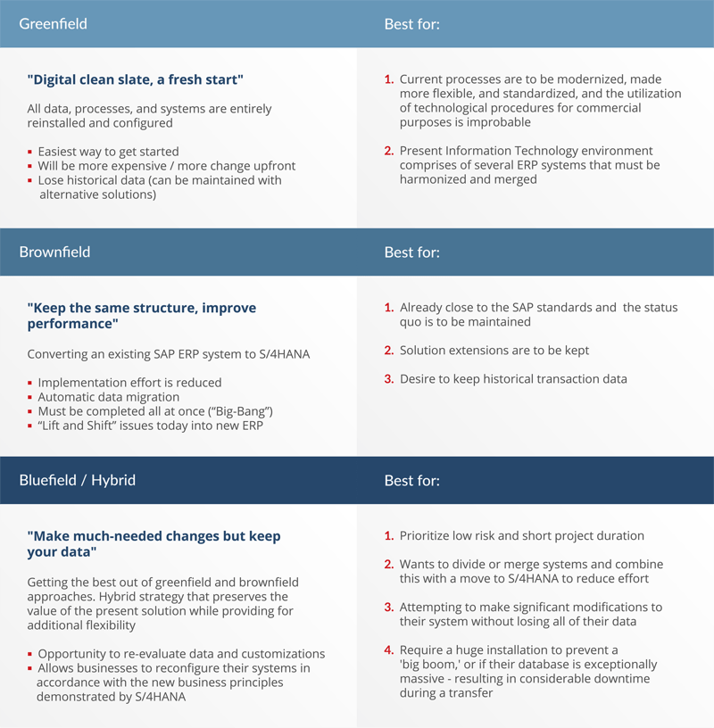 System-coversion-options-Diagrams