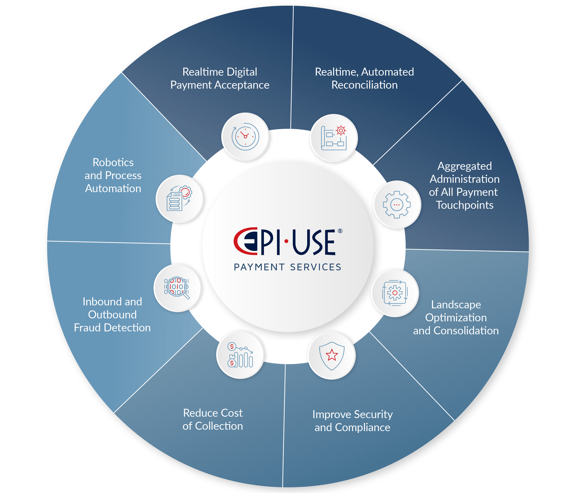eu-payment-services-diagram-2 eu-payment-services-diagram-2