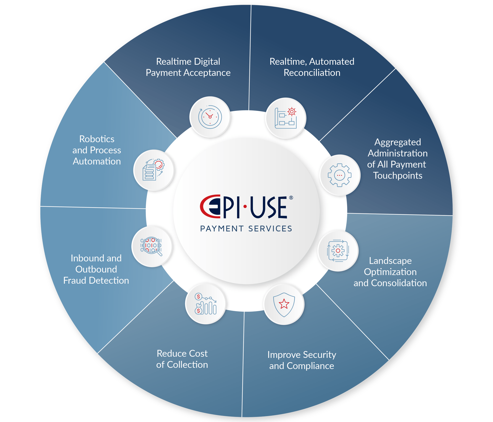 eu-payment-services-diagram-2