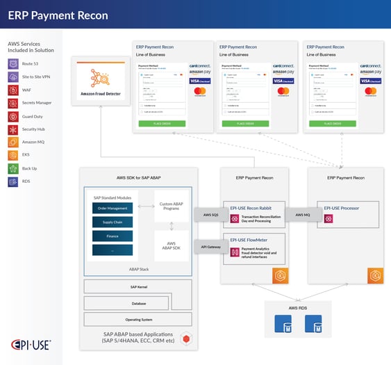 ERP-Payment-Recon-ABAP-SDK_ERP_Pay_V2