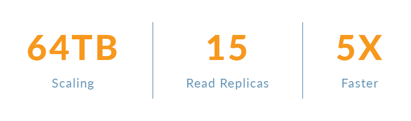 amazon-aurora-infographic-01