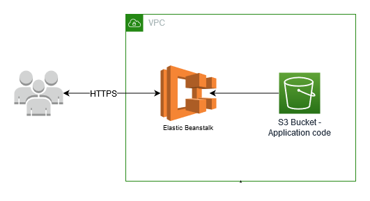 aws-blog_3-ways-to-autoscale-2