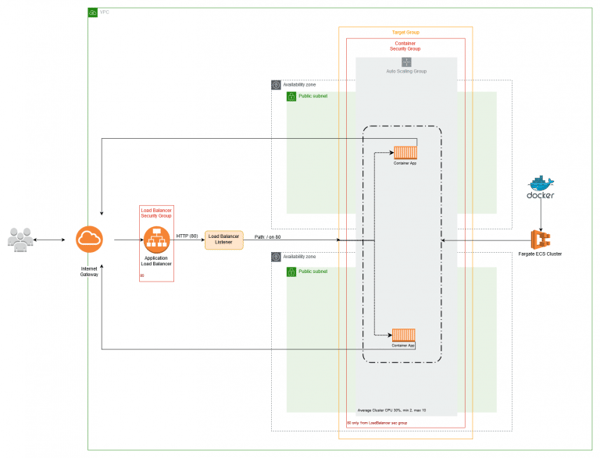 aws-blog_3-ways-to-autoscale-3