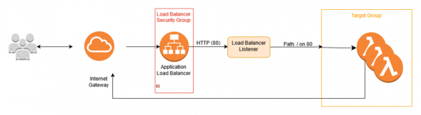 aws-blog_3-ways-to-autoscale-4