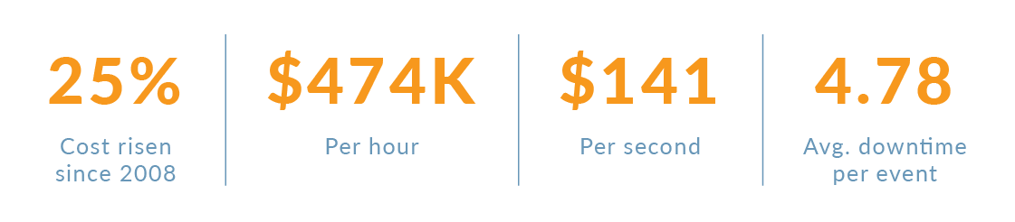 aws-blog_downtime-cost