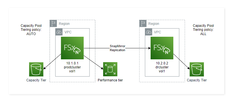 aws-fsx-ontap-image-1