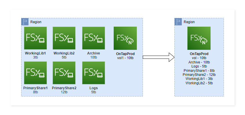 What is NetApp ONTAP?