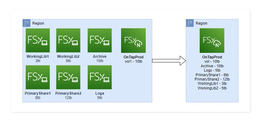 aws-fsx-ontap-image-2