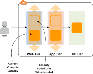 aws-sample-web-architecture-diagram-with-asgs