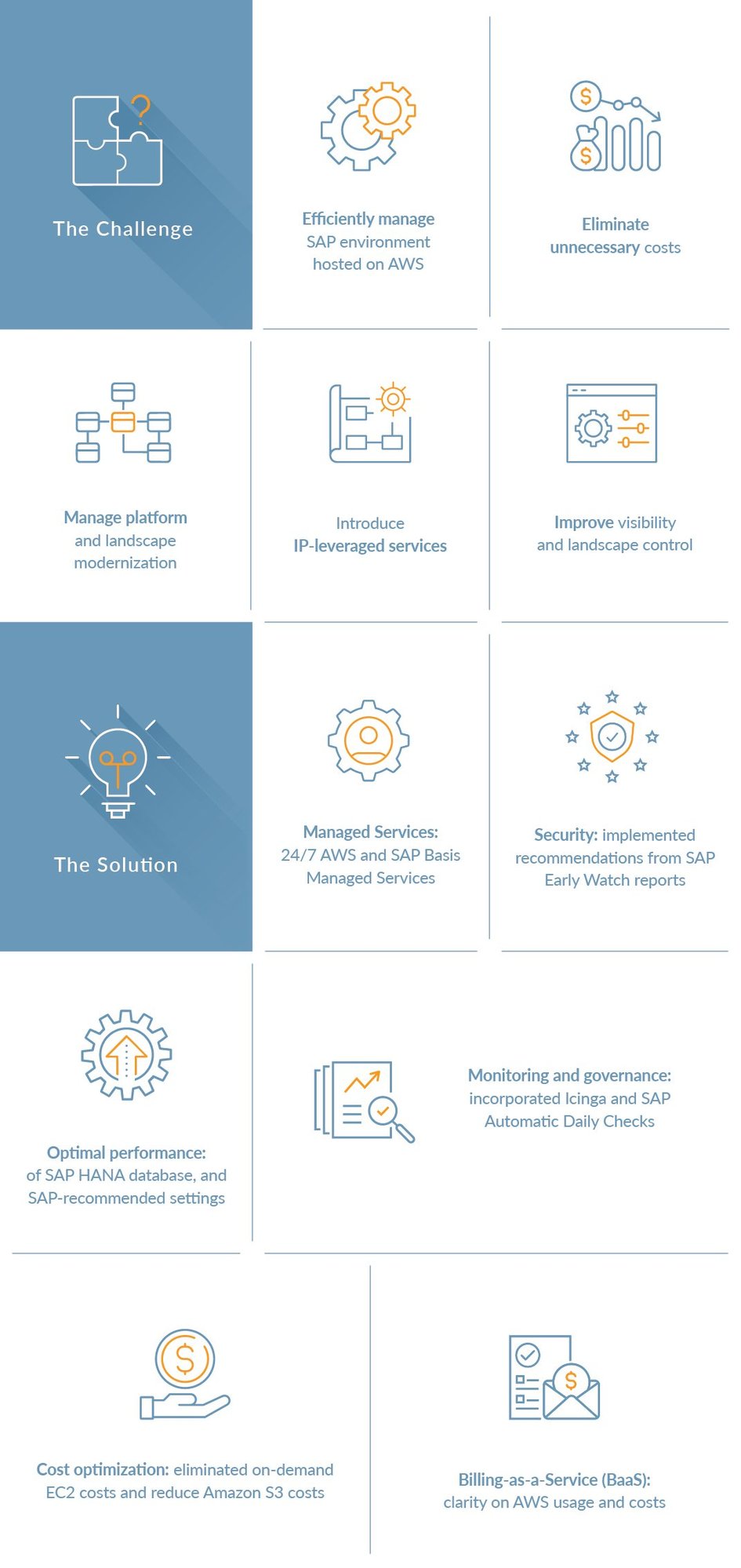 City of Palo Alto Infographic