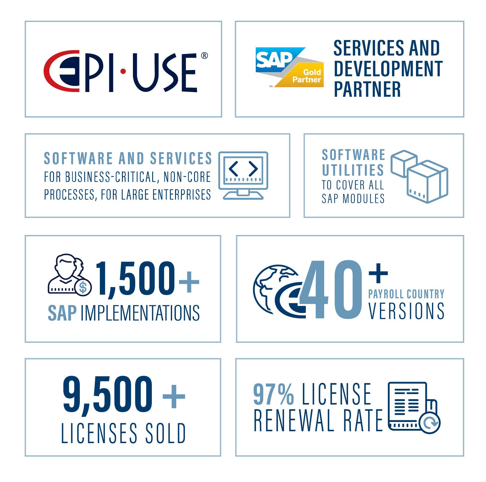 Full-spectrum SAP Infographic-US_(Effective Mar 2025)_Portrait