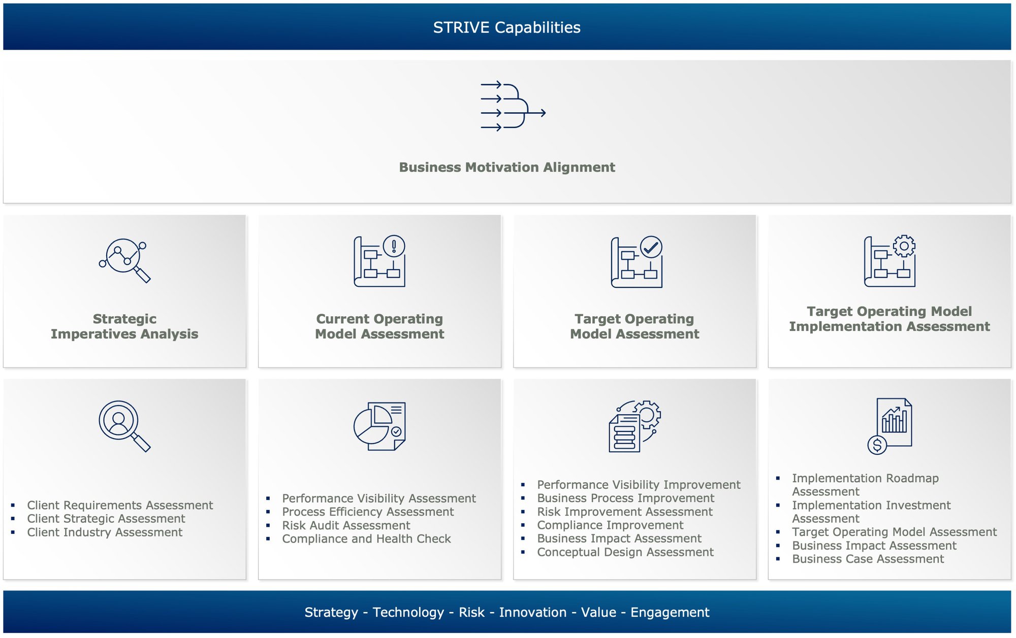 STRIVE-Capabilities