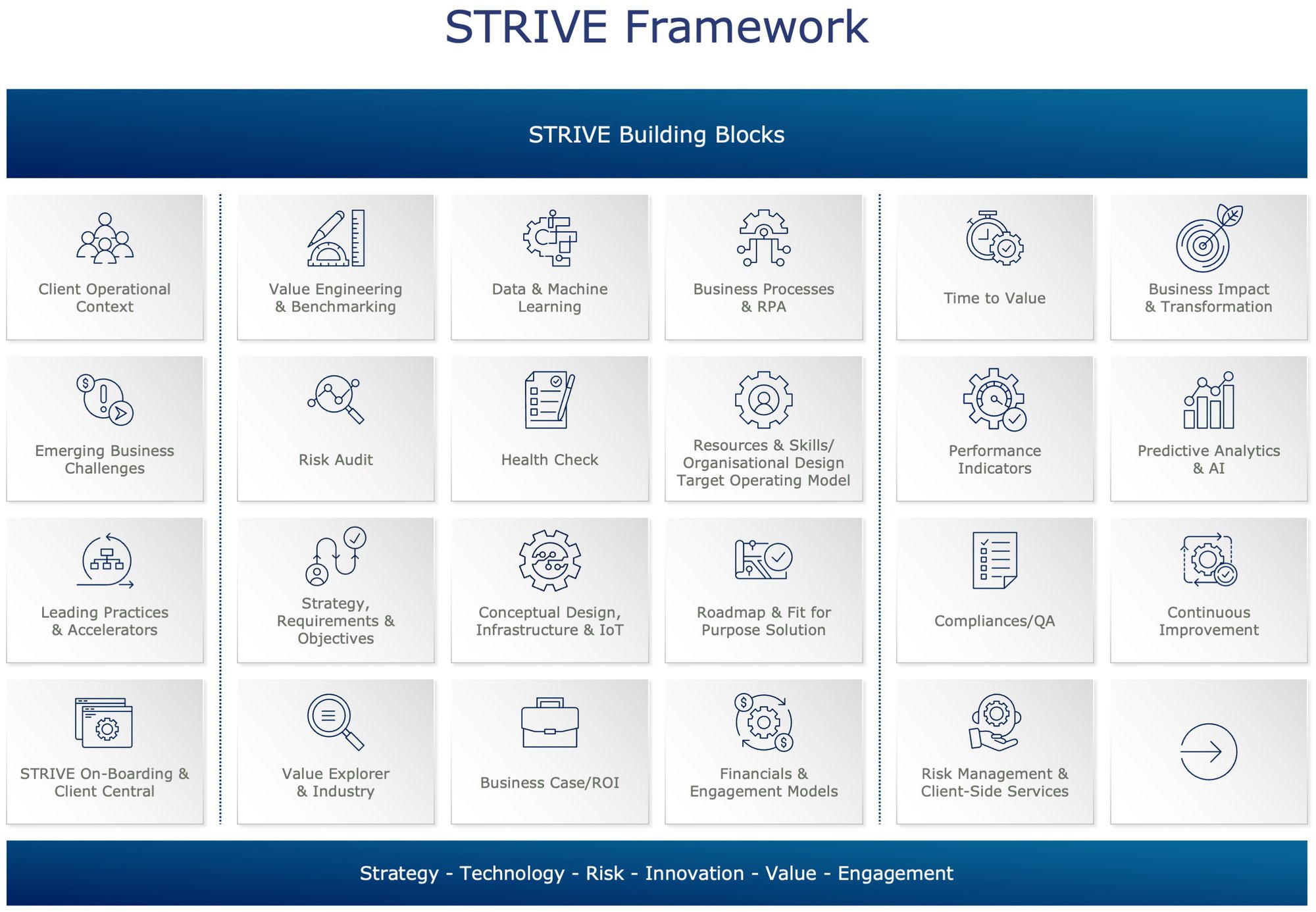 STRIVE-Framework-2