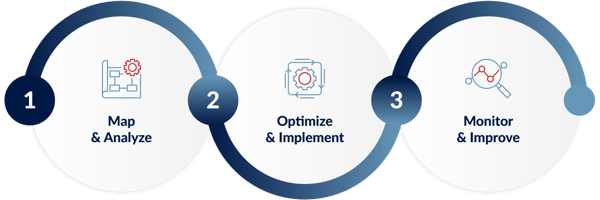 servicenow-2026-Compass-business-process