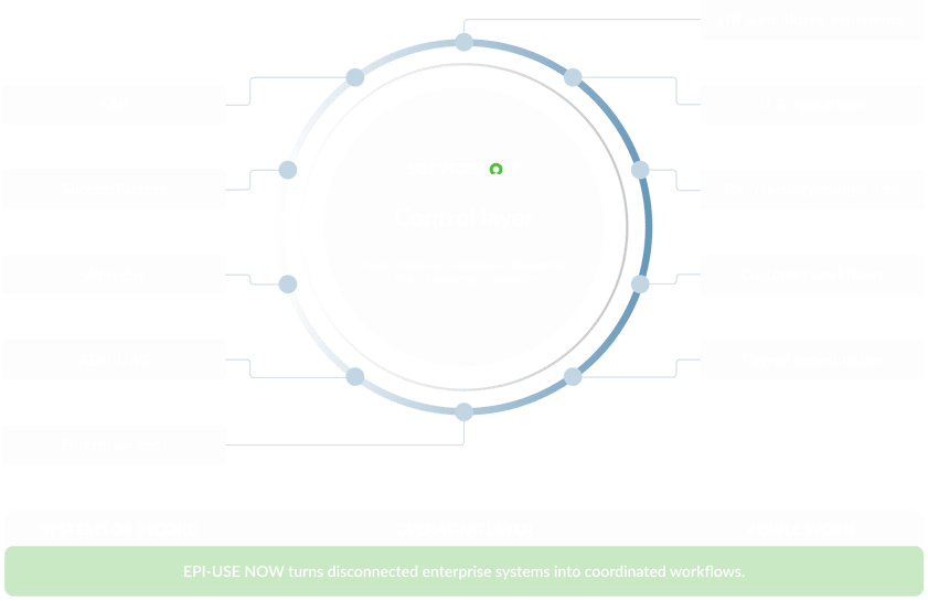 servicenow-2026-section-3-2-1