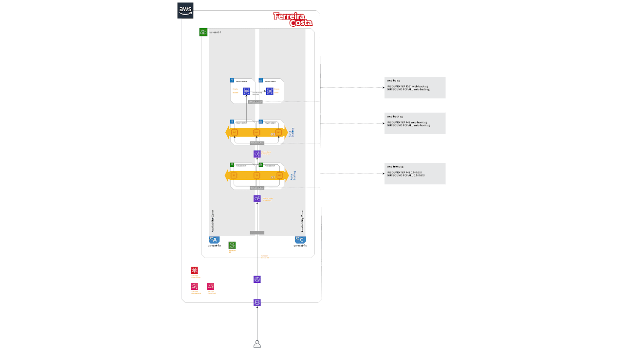 Architecture-Diagram-fc