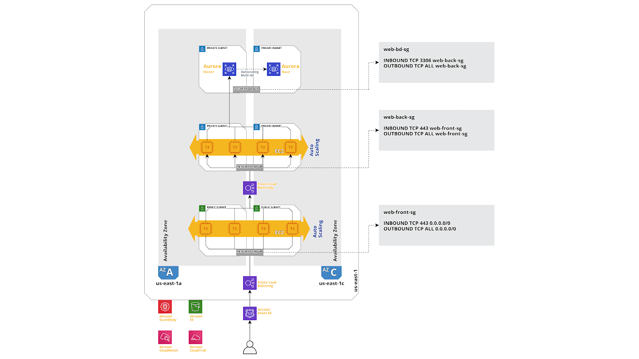 JCPM-Architecture-Diagram