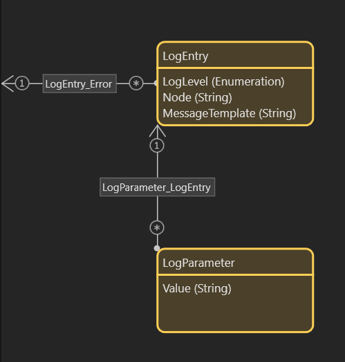 domain-model