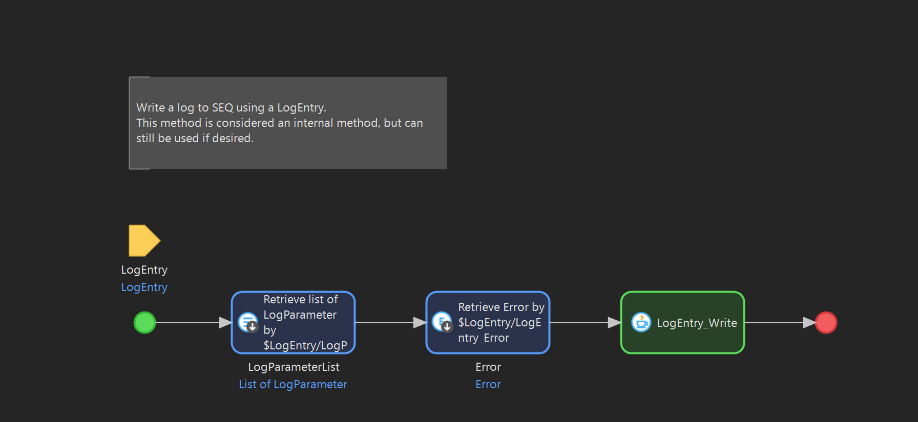 microflow-one