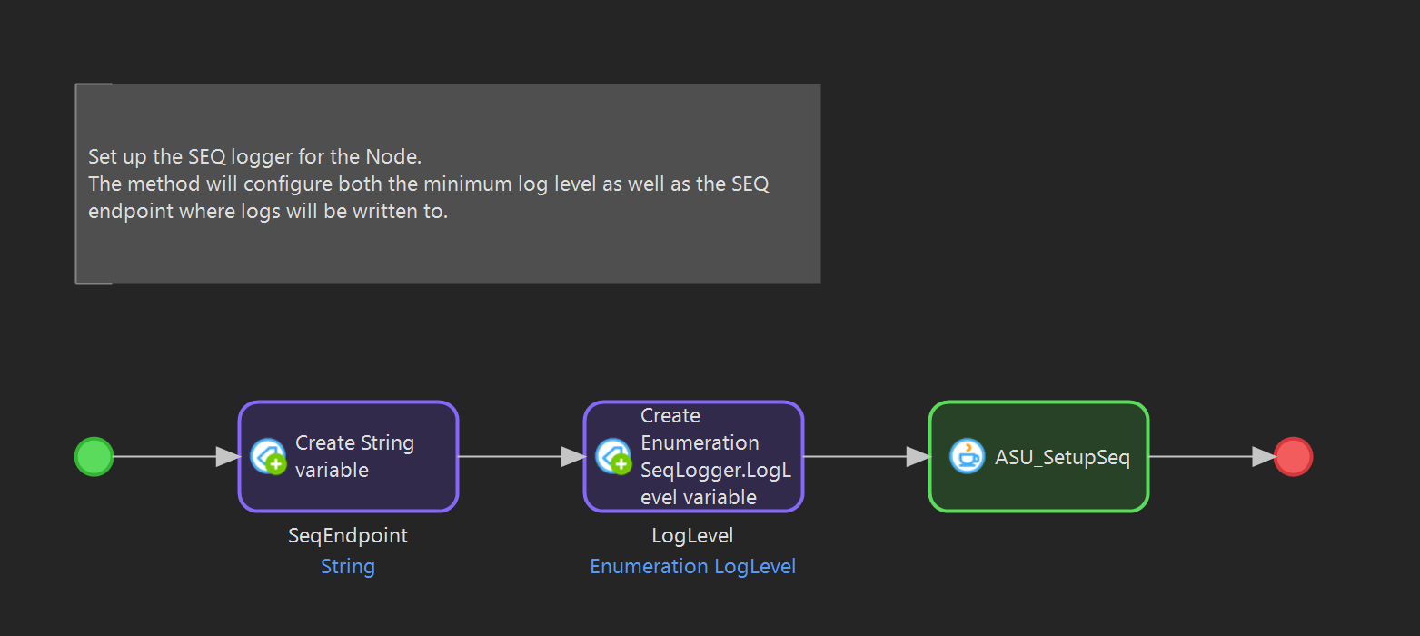 microflow