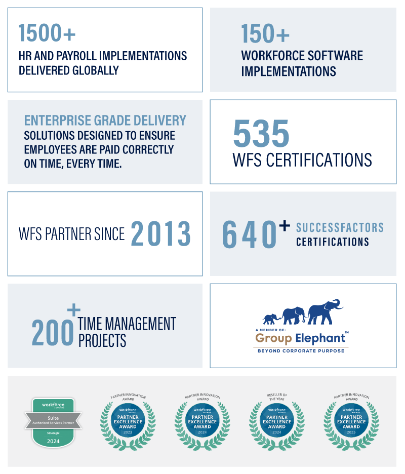 WorkForce Software Services | EPI-USE