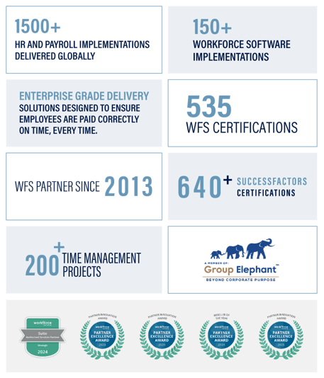 WFS-ReThink-Website-infographic
