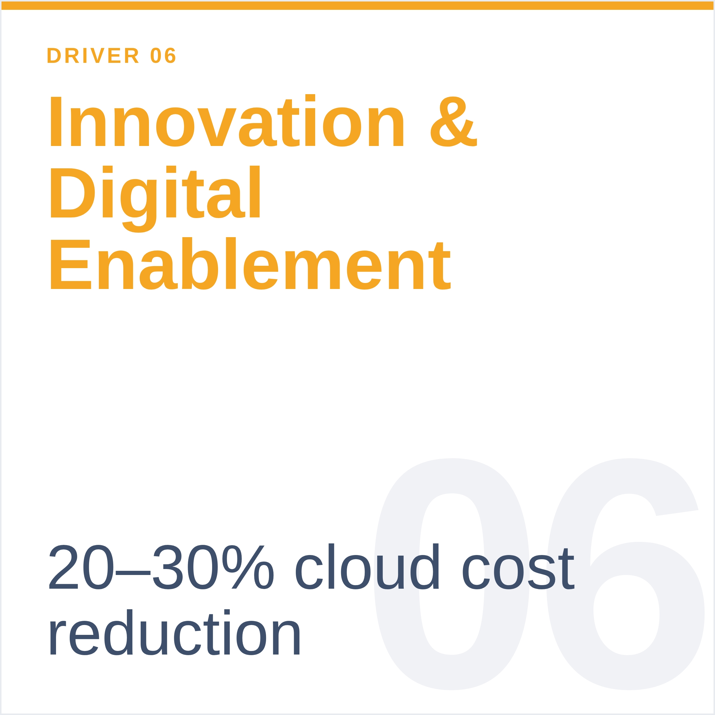 driver_06_Innovation_and_Digital_Enablement-4