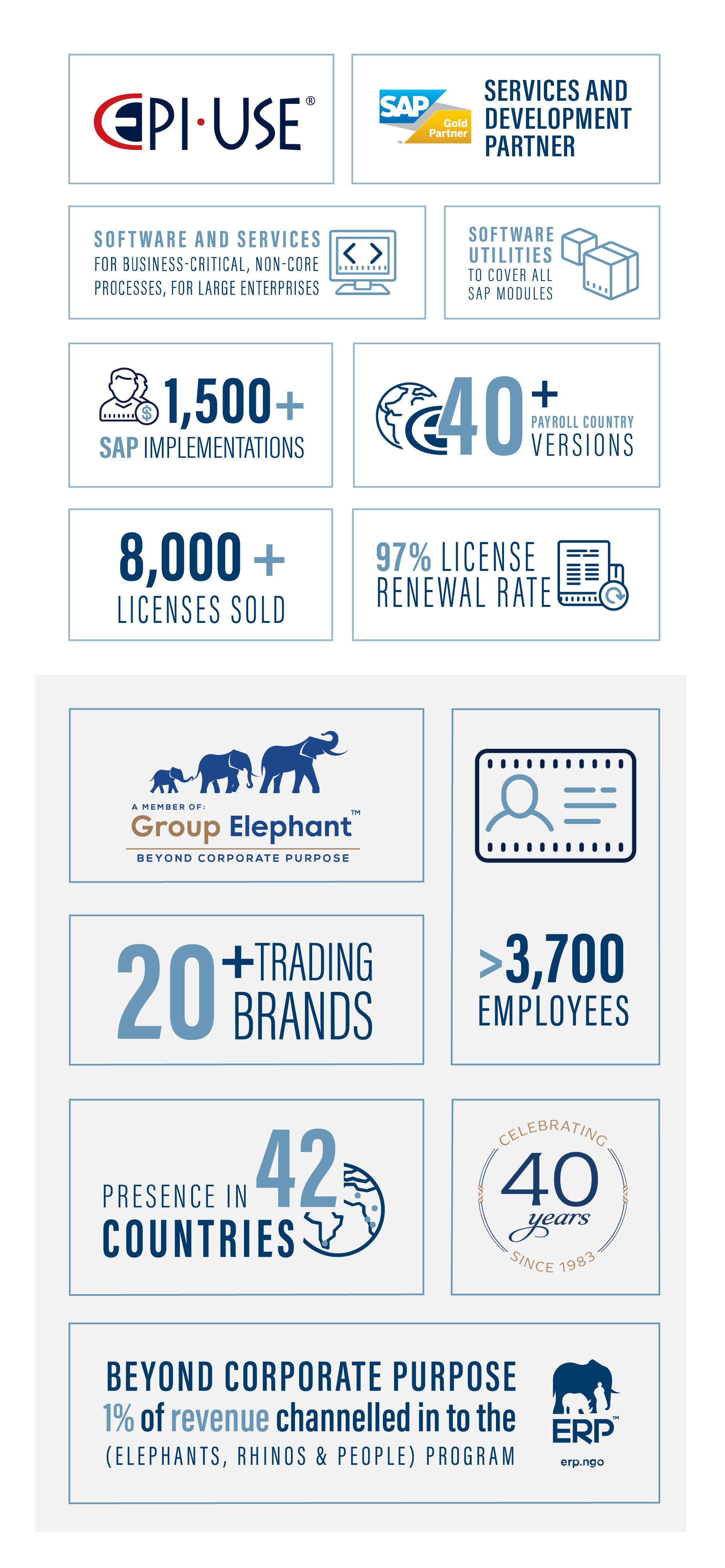 Full-spectrum SAP Infographic-US_(Effective Sept 2022)_Portrait