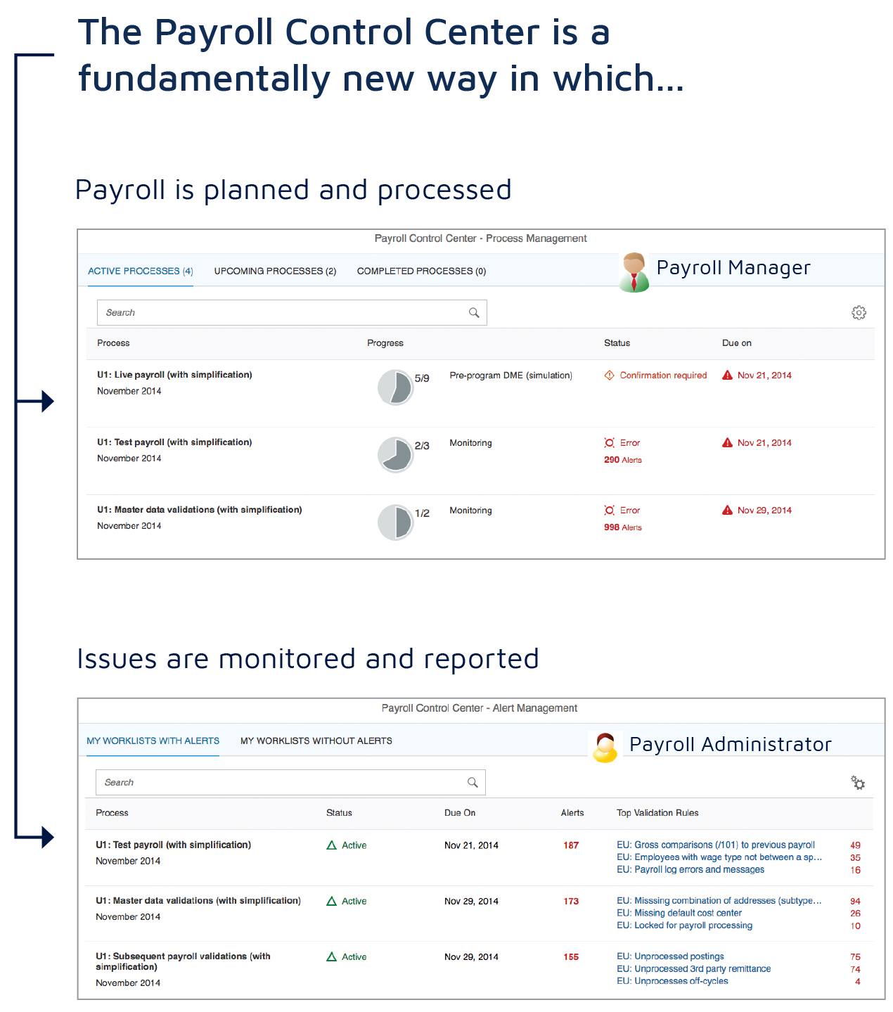 pcc-fundamentals