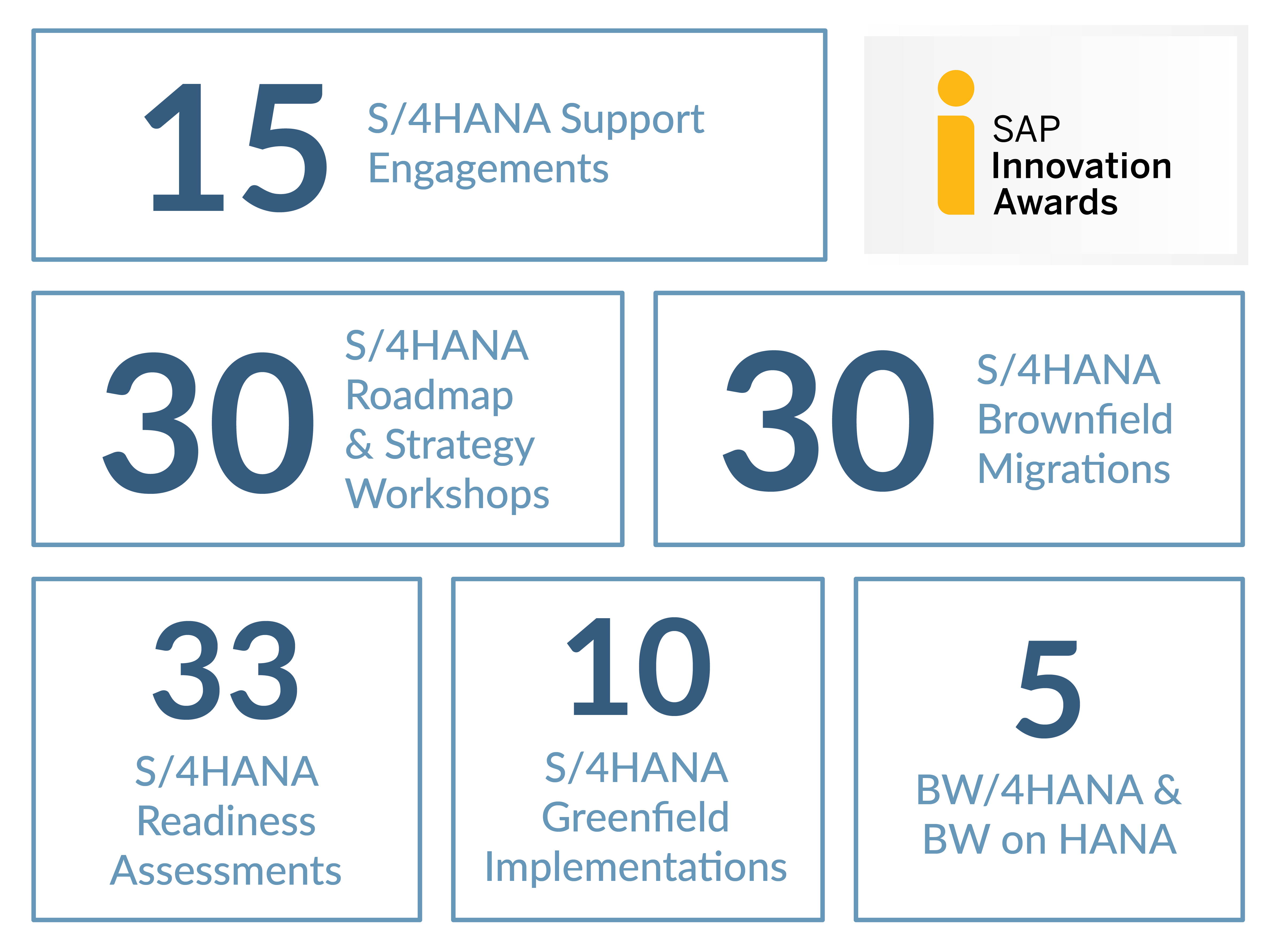 infographic-SAP-S4HANA-Diagrams