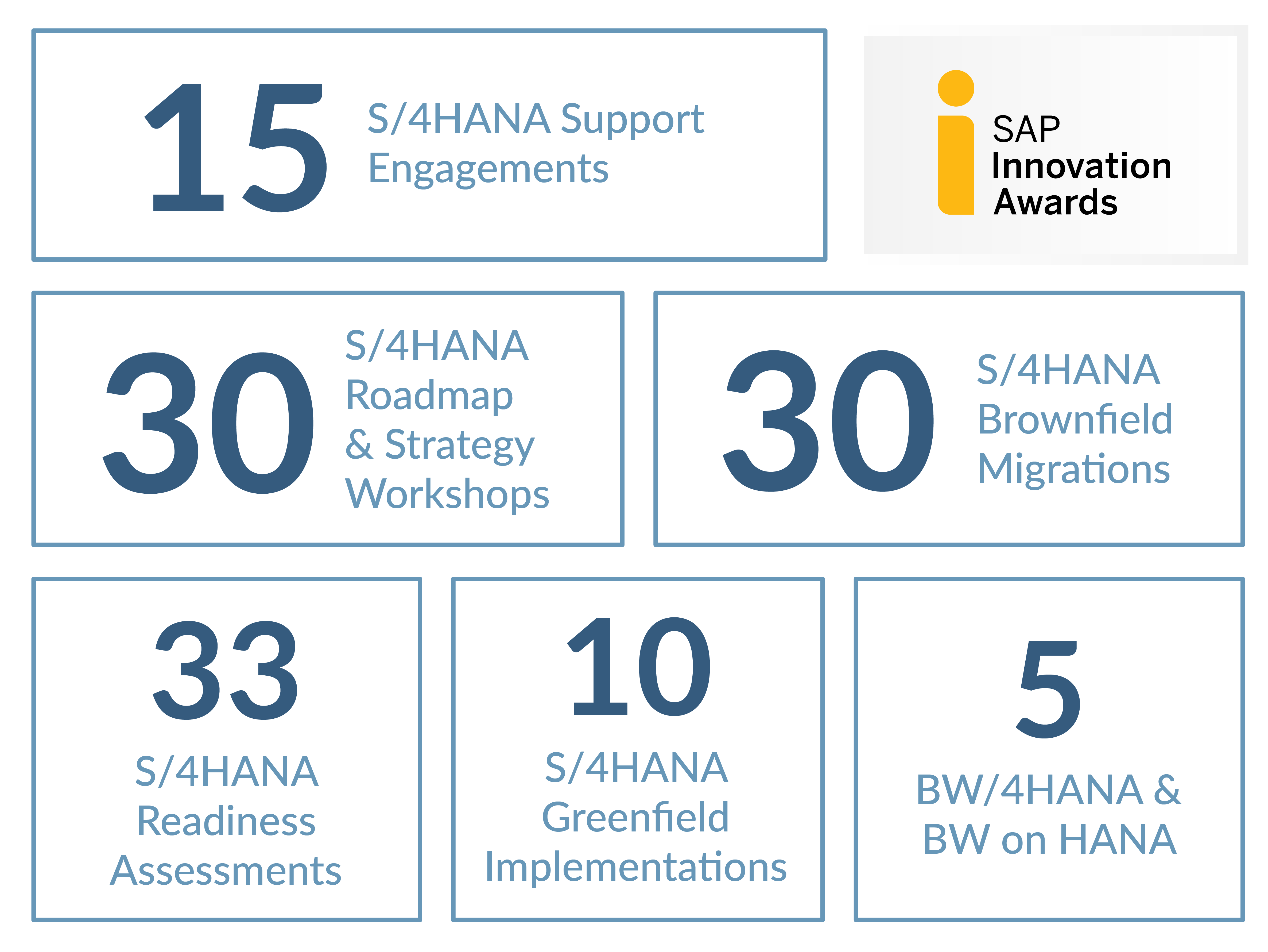 infographic-SAP-S4HANA-Diagrams