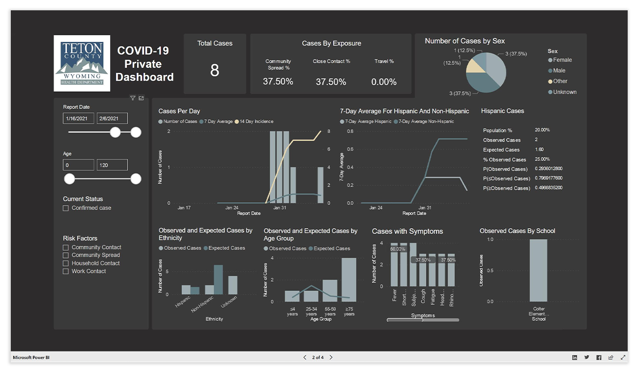 teton-country-sara-alert-screens-covid-19-private-dashboard