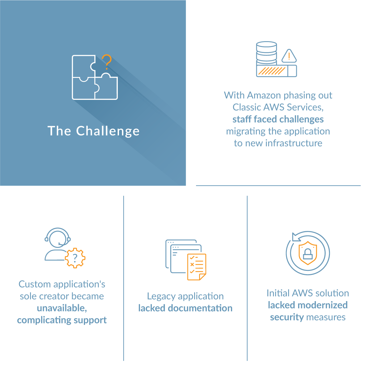 AWS-Chandler-Concrete-SS_infographic-challenges