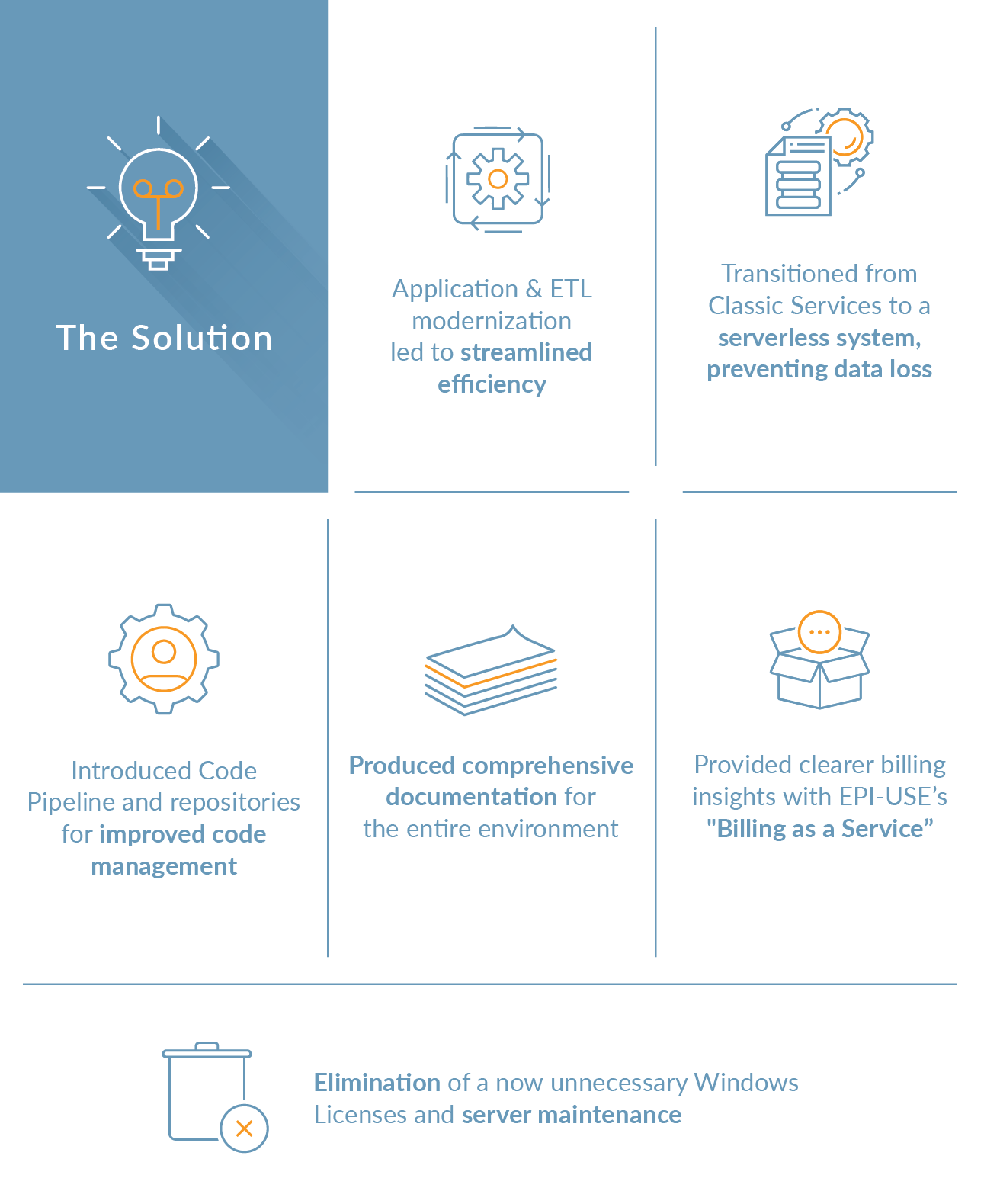 AWS-Chandler-Concrete-SS_infographic-solution