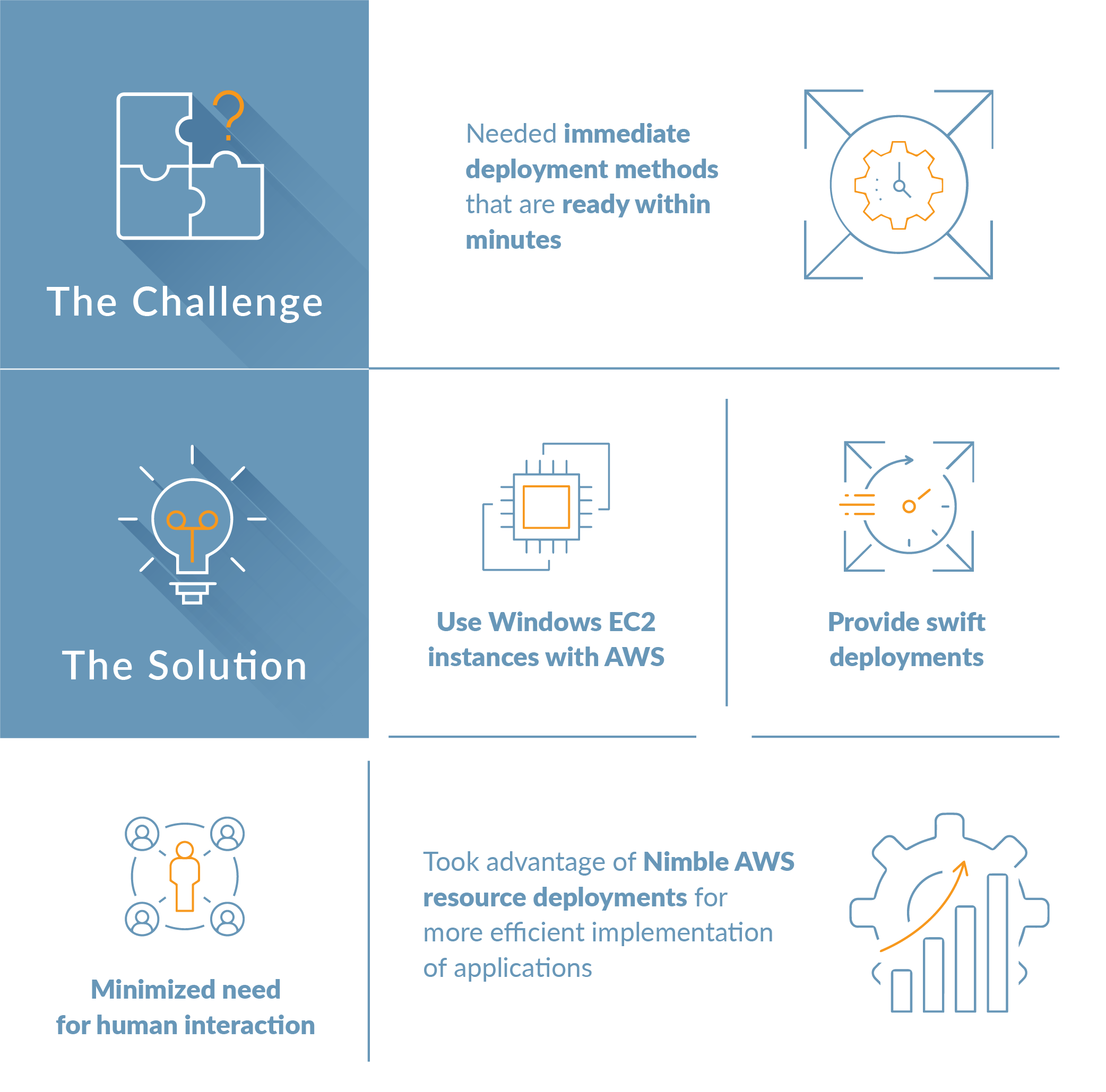 aws-ss-bluechip-infographics