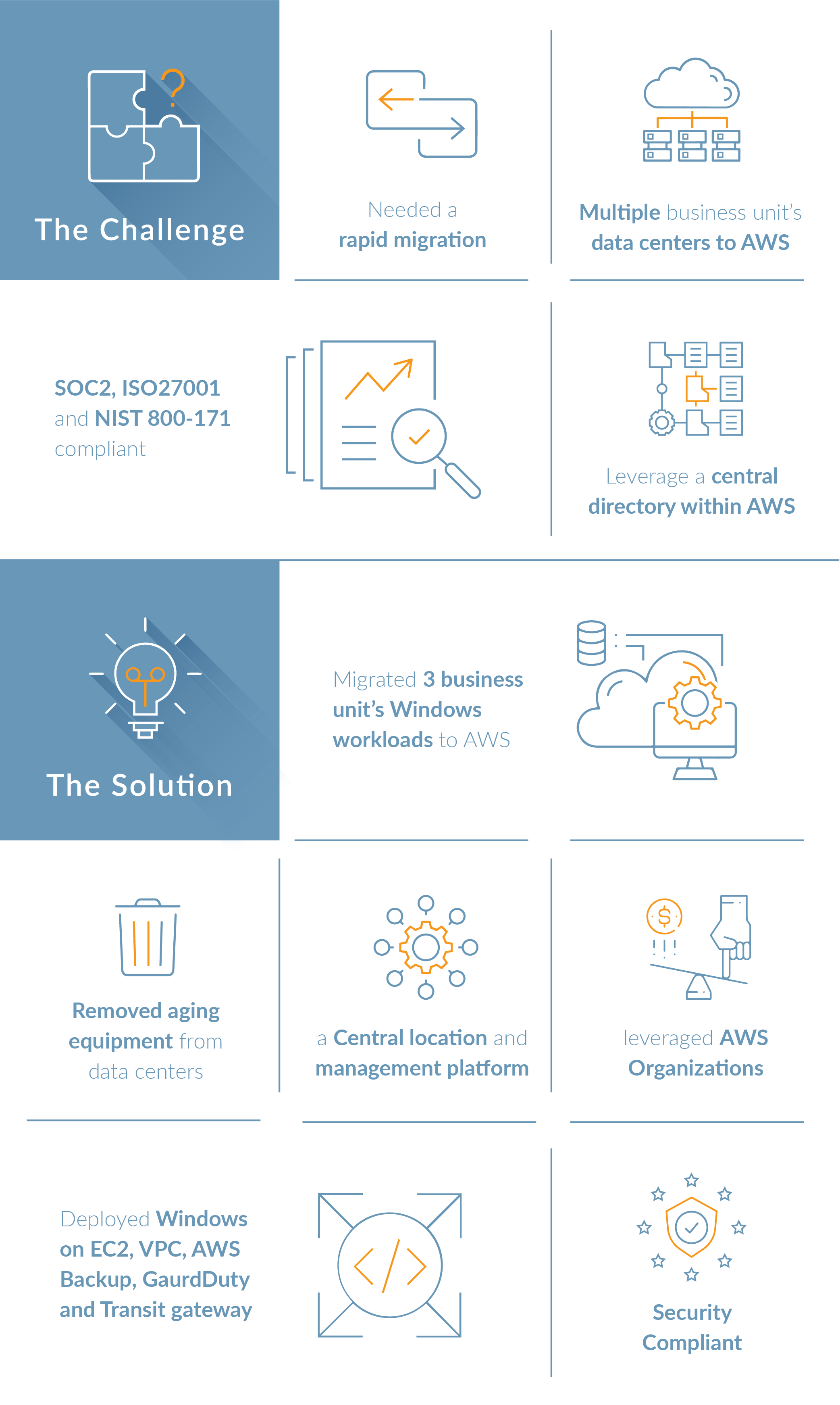 aws-ss-nxtsoft-infographics