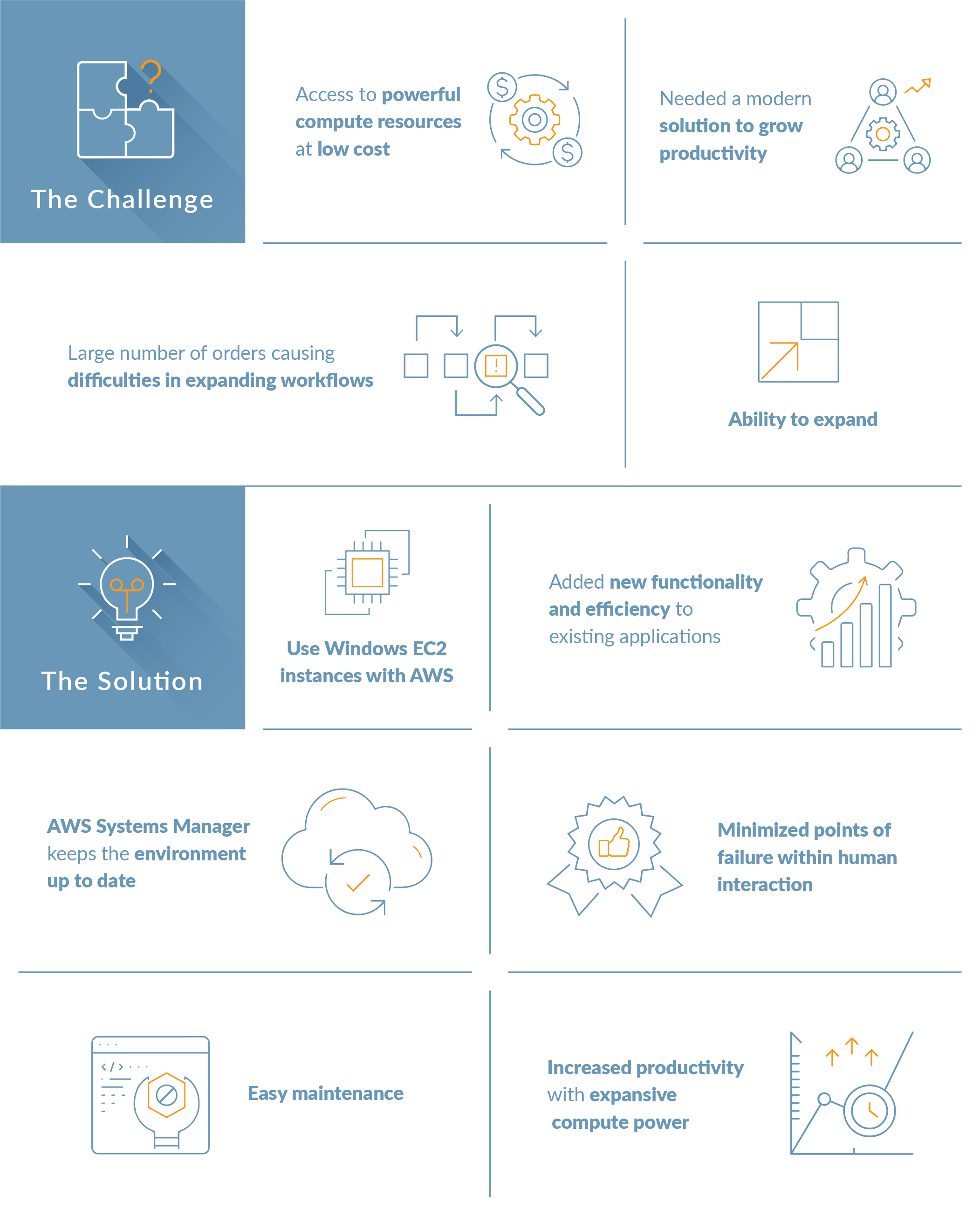 aws-ss-supply-source-infographics