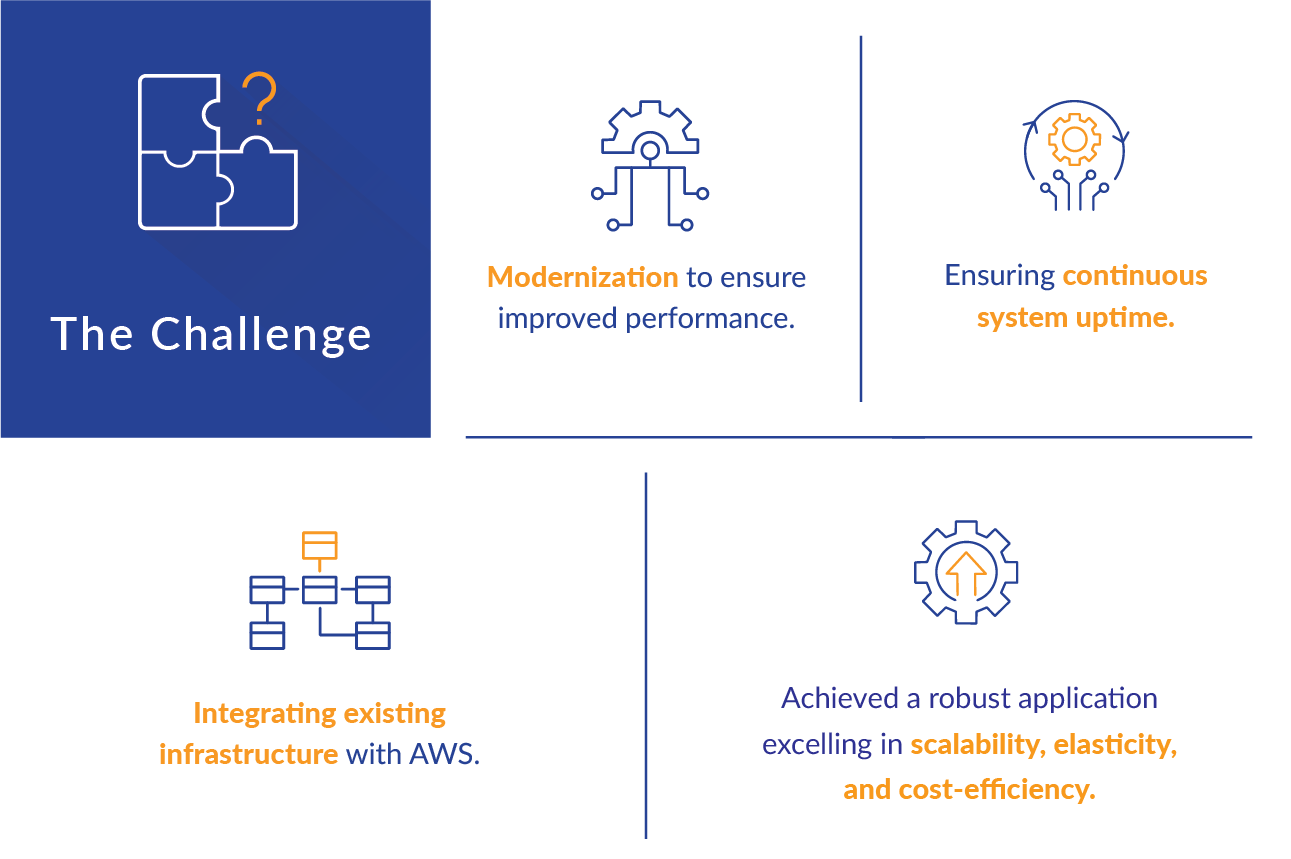 The Challenge