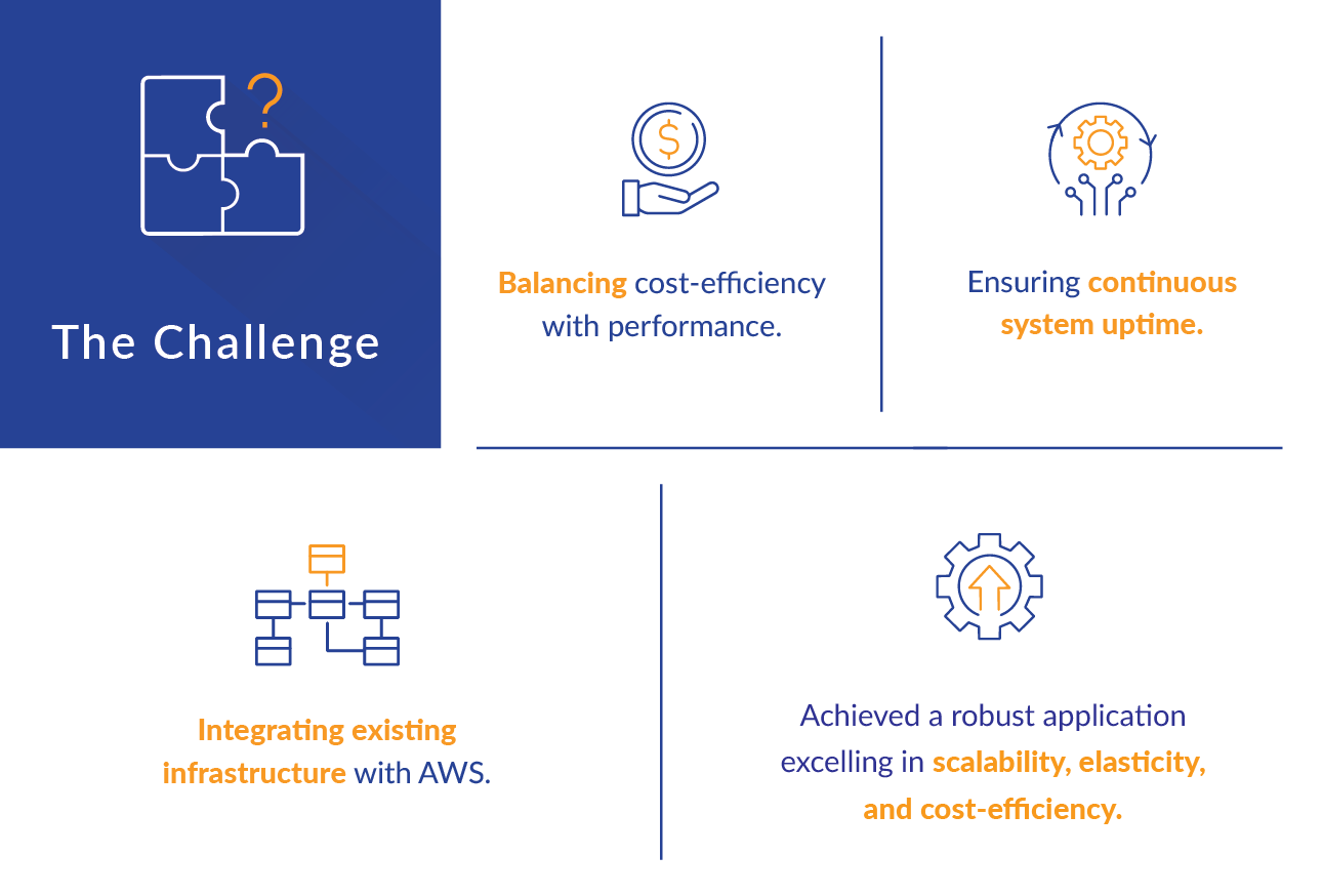 EVOSUS-Challenges