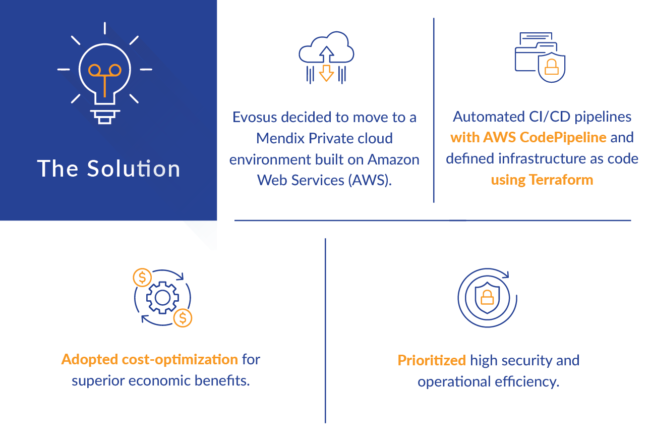 EVOSUS-Solution