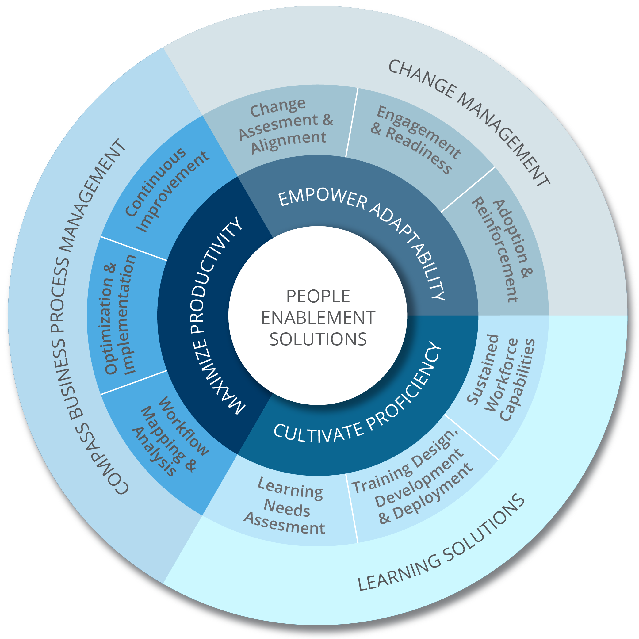 People Enablement Graphic
