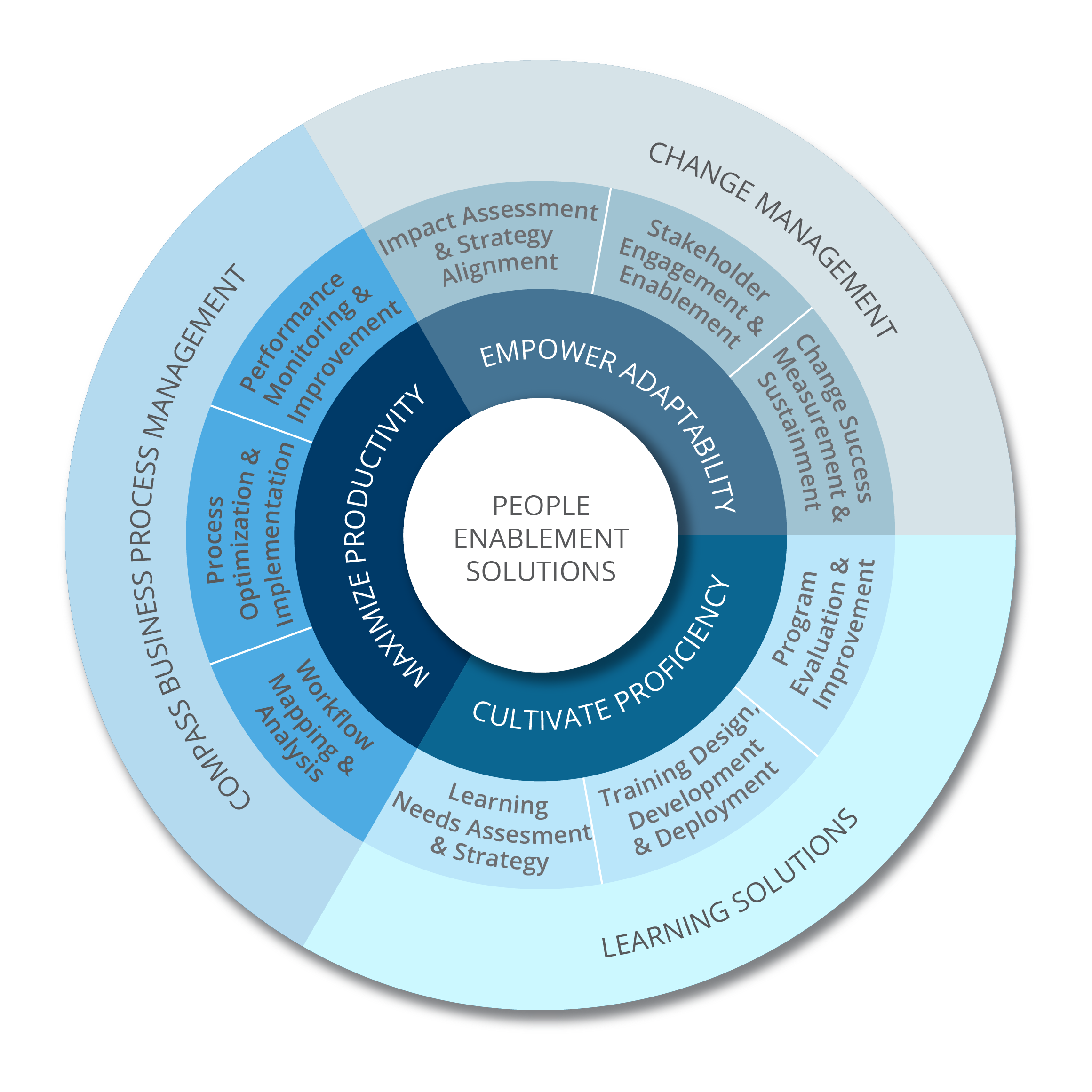 People Enablement Solutions Graphic